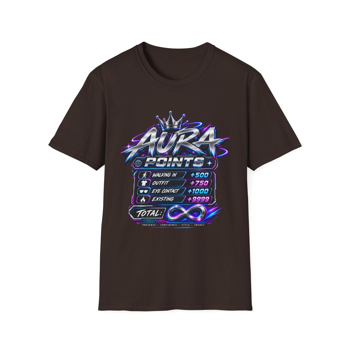 Aura Points